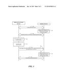 METHOD, SYSTEM AND APPARATUS FOR SECURED WIRELESS DOCKING CONNECTION diagram and image