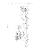 METHOD AND APPARATUS FOR IMPROVING SERVICE EFFICIENCY IN WIRELESS     COMMUNICATION SYSTEM diagram and image