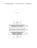 METHOD AND APPARATUS FOR IMPROVING SERVICE EFFICIENCY IN WIRELESS     COMMUNICATION SYSTEM diagram and image