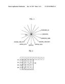 APPARATUS FOR ENCODING AND DECODING IMAGE USING ADAPTIVE DCT COEFFICIENT     SCANNING BASED ON PIXEL SIMILARITY AND METHOD THEREFOR diagram and image