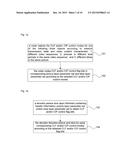 Method for encoding and decoding at picture layer and slice layer, coder     and decoder diagram and image