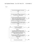 Method for encoding and decoding at picture layer and slice layer, coder     and decoder diagram and image