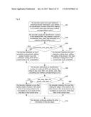 Method for encoding and decoding at picture layer and slice layer, coder     and decoder diagram and image