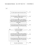 Method for encoding and decoding at picture layer and slice layer, coder     and decoder diagram and image