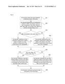 Method for encoding and decoding at picture layer and slice layer, coder     and decoder diagram and image