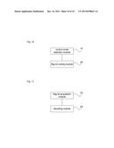 Method for encoding and decoding at picture layer and slice layer, coder     and decoder diagram and image