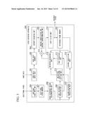 VIDEO ENCODING APPARATUS AND METHOD, VIDEO DECODING APPARATUS AND METHOD,     AND PROGRAMS THEREFOR diagram and image