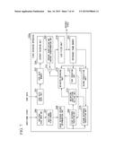 VIDEO ENCODING APPARATUS AND METHOD, VIDEO DECODING APPARATUS AND METHOD,     AND PROGRAMS THEREFOR diagram and image