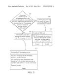 MESSAGE TRANSMITTING METHOD AND DEVICE diagram and image