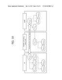 METHOD AND APPARATUS FOR APPLYING SECURITY INFORMATION IN WIRELESS     COMMUNICATION SYSTEM diagram and image