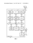 METHOD AND APPARATUS FOR SCANNING FOR A WIRELESS ACCESS POINT diagram and image