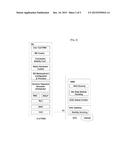 METHOD FOR PERFORMING RANDOM ACCESS PROCEDURE IN WIRELESS COMMUNICATION     SYSTEM diagram and image