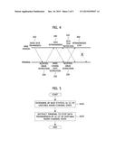 METHOD FOR CARRIER MANAGEMENT IN A CARRIER AGGREGATION ENVIRONMENT OF A     MOBILE COMMUNICATION SYSTEM diagram and image