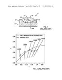 LIGHTING DEVICES WITH VARIABLE GAMUT diagram and image