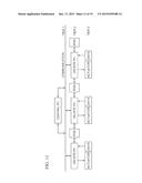 BREEDING, PRODUCTION, PROCESSING AND USE OF SPECIALTY CANNABIS diagram and image