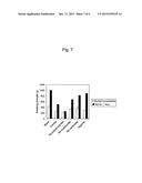 METHOD FOR PRODUCING FROZEN MINCED FISH MEAT EXCELLENT IN FROZEN-STATE     STORAGE STABILITY diagram and image