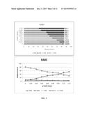 REBAUDIOSIDE A AND STEVIOSIDE WITH IMPROVED SOLUBILITIES diagram and image