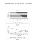 REBAUDIOSIDE A AND STEVIOSIDE WITH IMPROVED SOLUBILITIES diagram and image