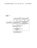 CARE ROBOT diagram and image