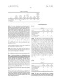 Method of Treating Hair with a Concentrated Conditioner diagram and image