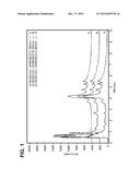 BASELLA ALBA EXTRACTS AND METHODS OF USE diagram and image