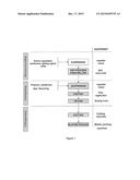 ORAL AND/OR BUCCAL COMPOSITION IN THE FORM OF A THIN FILM OF A WEAKLY     SOLUBLE ACTIVE INGREDIENT, METHOD OF PREPARING SAME AND USE OF SAME diagram and image