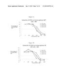 METHODS AND DEVICES FOR USING ISOPERILLYL ALCOHOL diagram and image