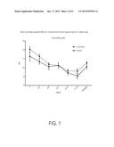 METHOD FOR DECREASING SKELETAL MUSCLE DAMAGE AND/OR OXIDATIVE STRESS IN     MAMMALS diagram and image