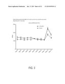 METHOD FOR DECREASING SKELETAL MUSCLE DAMAGE AND/OR OXIDATIVE STRESS IN     MAMMALS diagram and image