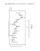 METHOD FOR DECREASING SKELETAL MUSCLE DAMAGE AND/OR OXIDATIVE STRESS IN     MAMMALS diagram and image