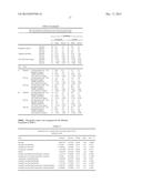 METHOD FOR DECREASING SKELETAL MUSCLE DAMAGE AND/OR OXIDATIVE STRESS IN     MAMMALS diagram and image