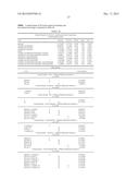 METHOD FOR DECREASING SKELETAL MUSCLE DAMAGE AND/OR OXIDATIVE STRESS IN     MAMMALS diagram and image