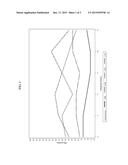 STABILIZED OXYMETAZOLINE FORMULATIONS AND THEIR USES diagram and image