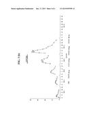 METHODS FOR TREATING PRURITUS diagram and image