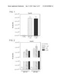 Bile Acid Derivatives as FXR Ligands for the Prevention or Treatment of     FXR-Mediated Diseases or Conditions diagram and image