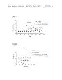 Bile Acid Derivatives as FXR Ligands for the Prevention or Treatment of     FXR-Mediated Diseases or Conditions diagram and image