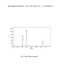 Microporous Zirconium Silicate for the Treatment of Hyperkalemia diagram and image