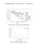 Microporous Zirconium Silicate for the Treatment of Hyperkalemia diagram and image