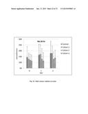 Microporous Zirconium Silicate for the Treatment of Hyperkalemia diagram and image