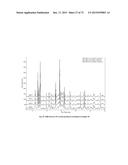 Microporous Zirconium Silicate for the Treatment of Hyperkalemia diagram and image