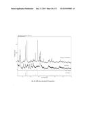 Microporous Zirconium Silicate for the Treatment of Hyperkalemia diagram and image