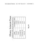 Microporous Zirconium Silicate for the Treatment of Hyperkalemia diagram and image