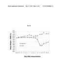 TOLEROGENIC SYNTHETIC NANOCARRIERS FOR T-CELL-MEDIATED AUTOIMMUNE DISEASE diagram and image