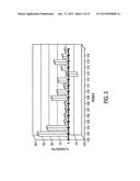 Method of Treating Patients with a Mucinous Glycoprotein (MUC-1) Vaccine diagram and image