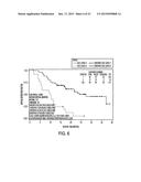 Method of Treating Patients with a Mucinous Glycoprotein (MUC-1) Vaccine diagram and image