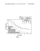 Method of Treating Patients with a Mucinous Glycoprotein (MUC-1) Vaccine diagram and image