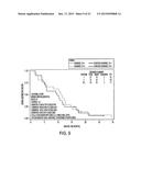 Method of Treating Patients with a Mucinous Glycoprotein (MUC-1) Vaccine diagram and image