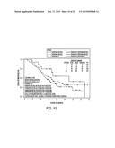 Method of Treating Patients with a Mucinous Glycoprotein (MUC-1) Vaccine diagram and image