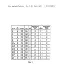 Method of Treating Patients with a Mucinous Glycoprotein (MUC-1) Vaccine diagram and image