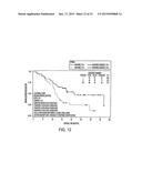 Method of Treating Patients with a Mucinous Glycoprotein (MUC-1) Vaccine diagram and image